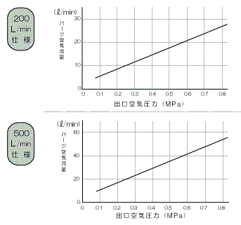 パージ空気量