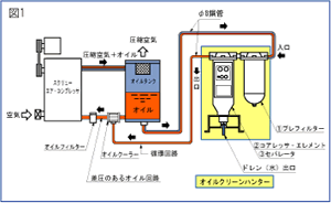 オイルクリーンハンター取付例
